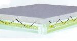 Lona plana 200 x 145 x 33 cm - Gris